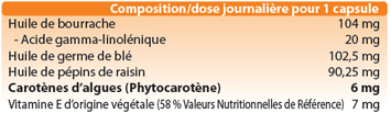 Tableau de composition