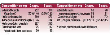 Tableau de composition