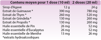 Tableau de composition