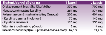 Composition Omégaline